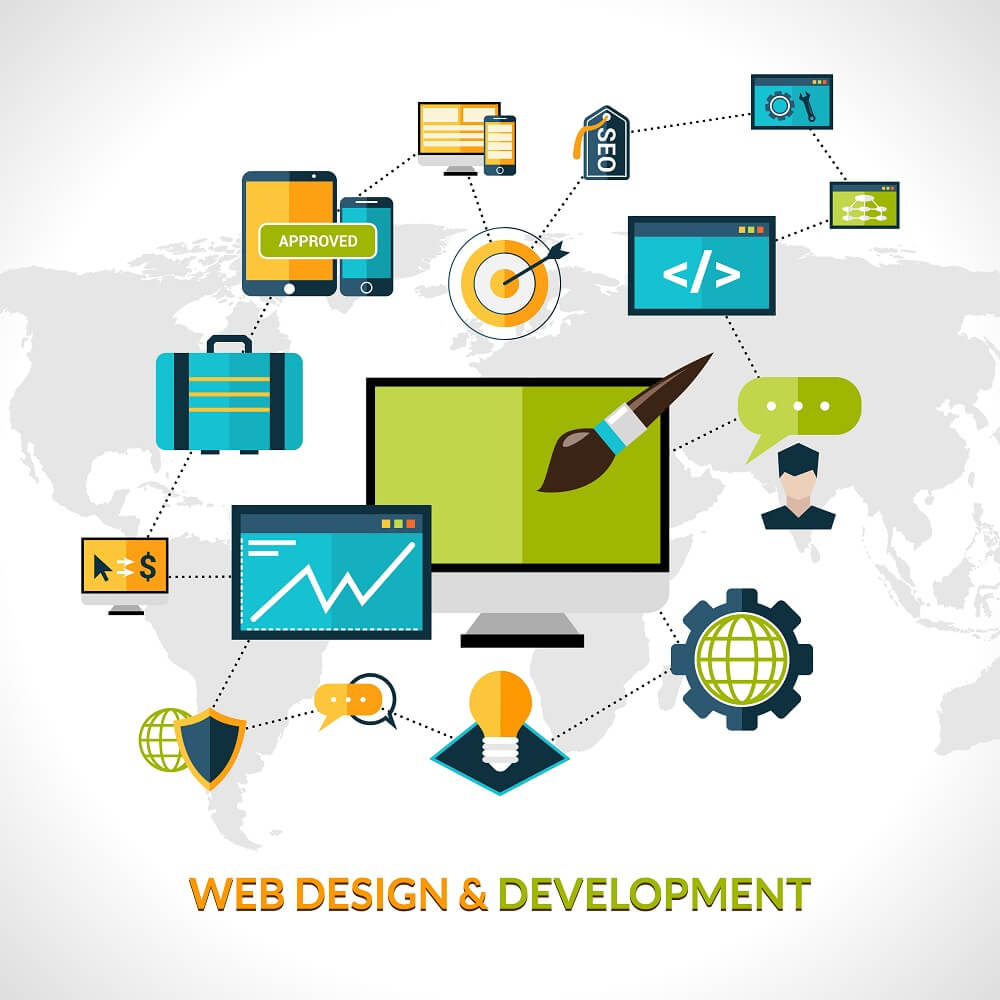 web design & development